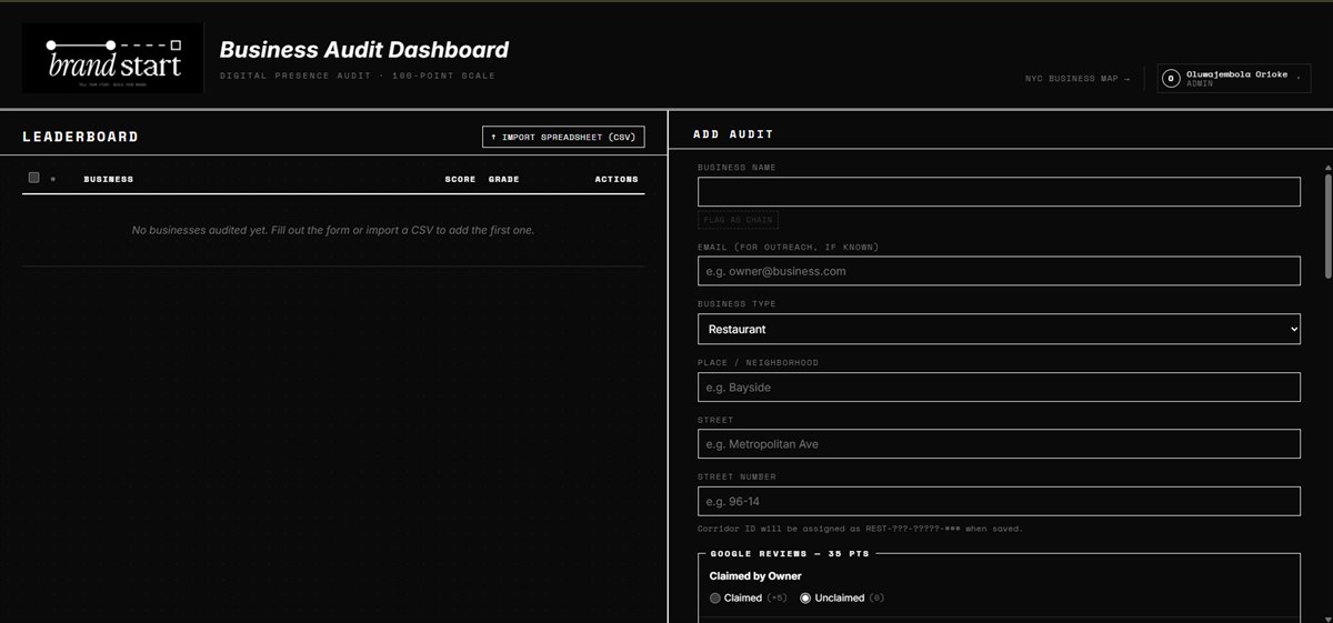 Audit Dashboard screenshot